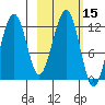 Port Chatham tide chart for Sunday, October 15, 2023