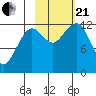 Port Chatham tide chart for Saturday, October 21, 2023