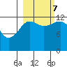 Port Chatham tide chart for Saturday, October 7, 2023