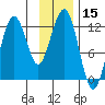 Port Chatham tide chart for Wednesday, November 15, 2023