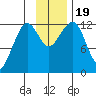 Port Chatham tide chart for Sunday, November 19, 2023