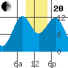 Port Chatham tide chart for Monday, November 20, 2023