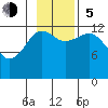 Port Chatham tide chart for Sunday, November 5, 2023