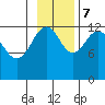 Port Chatham tide chart for Tuesday, November 7, 2023