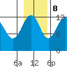 Port Chatham tide chart for Wednesday, November 8, 2023