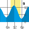 Port Chatham tide chart for Thursday, November 9, 2023