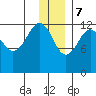 Port Chatham tide chart for Thursday, December 7, 2023