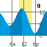 Port Chatham tide chart for Saturday, December 9, 2023