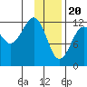 Port Chatham tide chart for Saturday, January 20, 2024