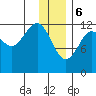 Port Chatham tide chart for Saturday, January 6, 2024