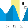 Port Chatham tide chart for Monday, January 8, 2024