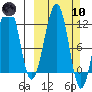 Port Chatham tide chart for Sunday, March 10, 2024
