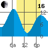 Port Chatham tide chart for Saturday, March 16, 2024