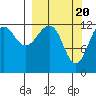 Port Chatham tide chart for Wednesday, March 20, 2024