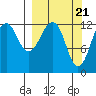 Port Chatham tide chart for Thursday, March 21, 2024