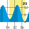 Port Chatham tide chart for Saturday, March 23, 2024