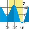 Port Chatham tide chart for Thursday, March 7, 2024