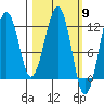 Port Chatham tide chart for Saturday, March 9, 2024