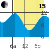 Port Chatham tide chart for Monday, April 15, 2024