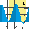 Port Chatham tide chart for Saturday, April 6, 2024
