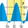 Port Chatham tide chart for Sunday, April 7, 2024