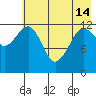 Port Chatham tide chart for Tuesday, May 14, 2024