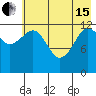Port Chatham tide chart for Wednesday, May 15, 2024