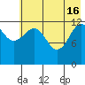 Port Chatham tide chart for Thursday, May 16, 2024