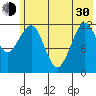 Port Chatham tide chart for Thursday, May 30, 2024