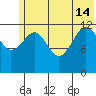 Port Chatham tide chart for Friday, June 14, 2024