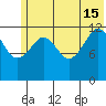Port Chatham tide chart for Saturday, June 15, 2024