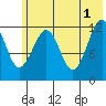 Port Chatham tide chart for Saturday, June 1, 2024