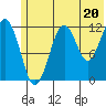 Port Chatham tide chart for Thursday, June 20, 2024