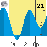 Port Chatham tide chart for Friday, June 21, 2024