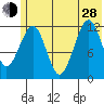 Port Chatham tide chart for Friday, June 28, 2024