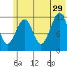 Port Chatham tide chart for Saturday, June 29, 2024