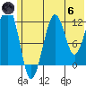 Port Chatham tide chart for Thursday, June 6, 2024
