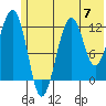 Port Chatham tide chart for Friday, June 7, 2024