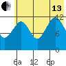 Port Chatham tide chart for Saturday, July 13, 2024