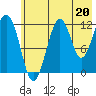 Port Chatham tide chart for Saturday, July 20, 2024