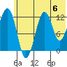 Port Chatham tide chart for Saturday, July 6, 2024