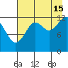 Port Chatham tide chart for Thursday, August 15, 2024