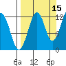 Port Chatham tide chart for Sunday, September 15, 2024