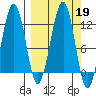 Port Chatham tide chart for Thursday, September 19, 2024