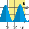 Port Chatham tide chart for Friday, September 6, 2024