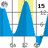 Port Chatham tide chart for Friday, November 15, 2024