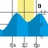 Port Chatham tide chart for Saturday, November 9, 2024