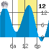 Port Chatham tide chart for Wednesday, February 12, 2025