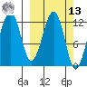 Port Chatham tide chart for Thursday, March 13, 2025
