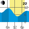 Port Chatham tide chart for Saturday, March 22, 2025